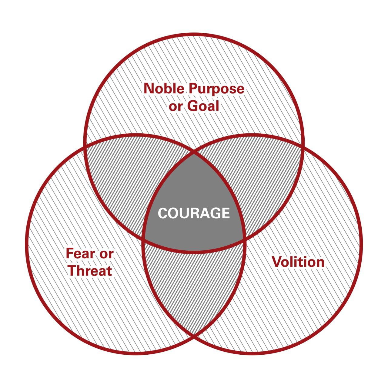 About Courage – Unlock Your Courage